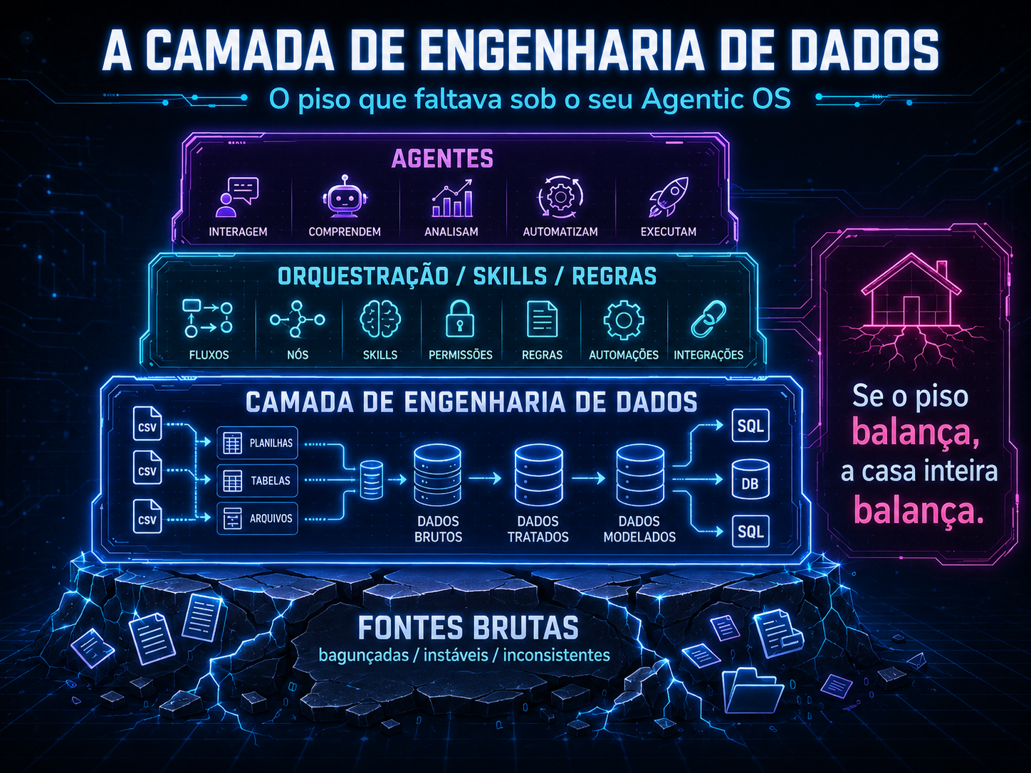 Metáfora do piso de dados